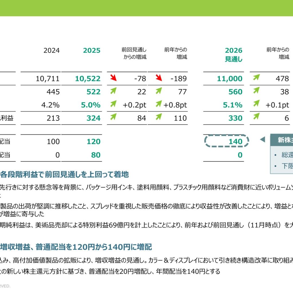 DIC、2025年12月期は減収も特別利益で純利益51.8％増　総還元性向40％以上の新方針を導入