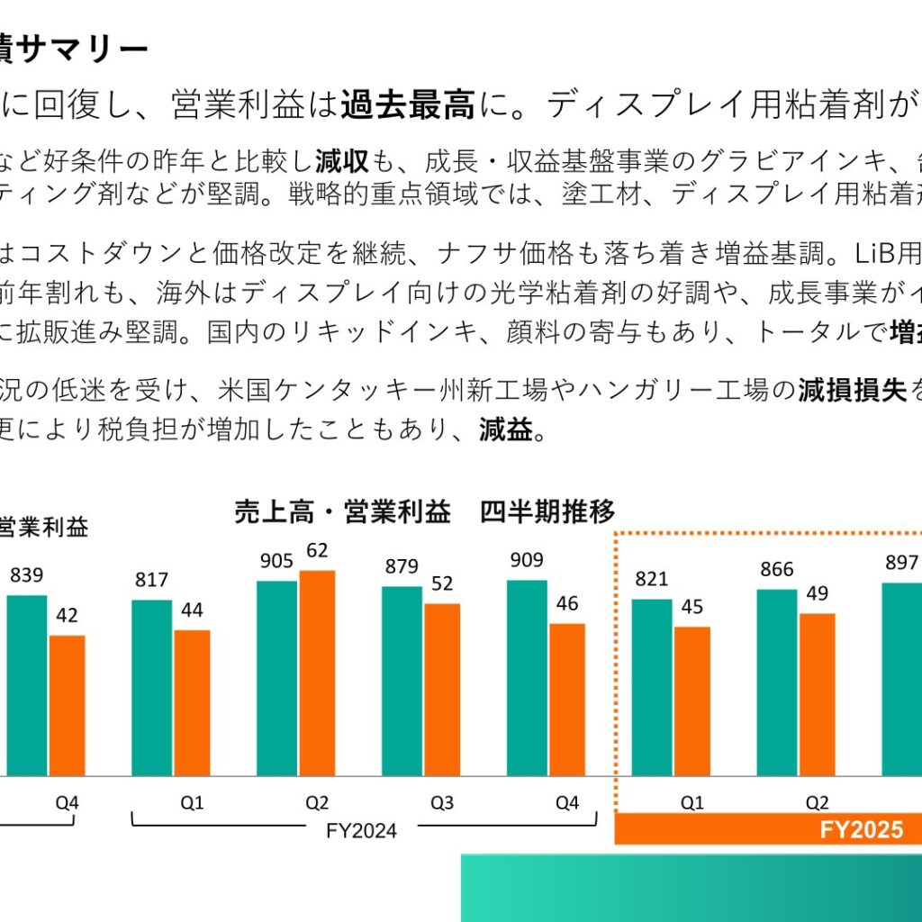 artience、2025年12月期は営業利益が過去最高　減損72.7億円で純利益44.2％減
