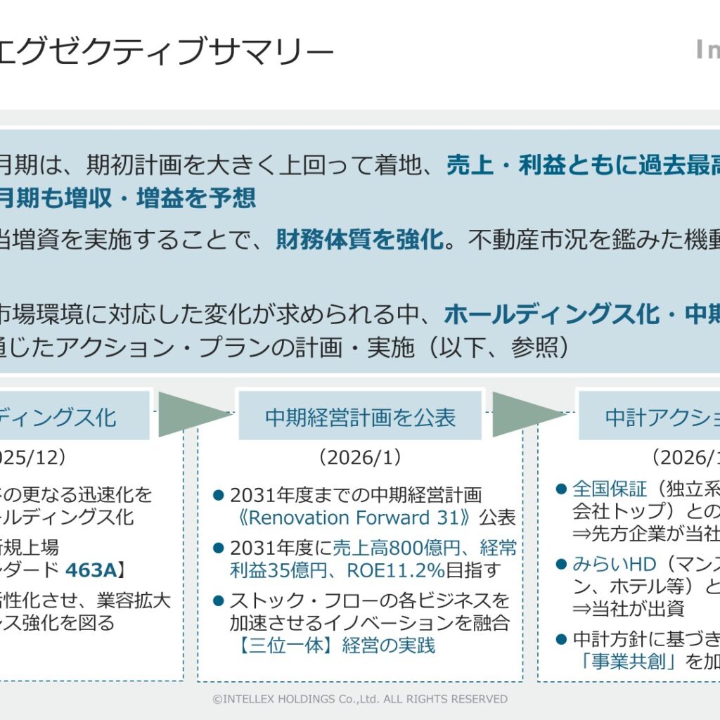 インテリックスホールディングス、2026年5月期は増収増益で過去最高　2027年5月期も増収増益を計画