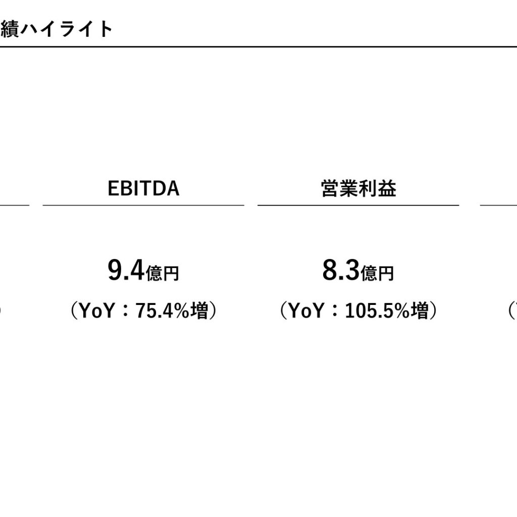 リブ・コンサルティング、2025年12月期は連結売上高22.8%増・営業利益105.5%増　2026年12月期は増収増益を予想
