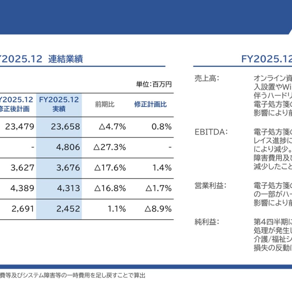 イーエムシステムズ、2025年12月期は減収も純利益増　年間配当39円で過去最高