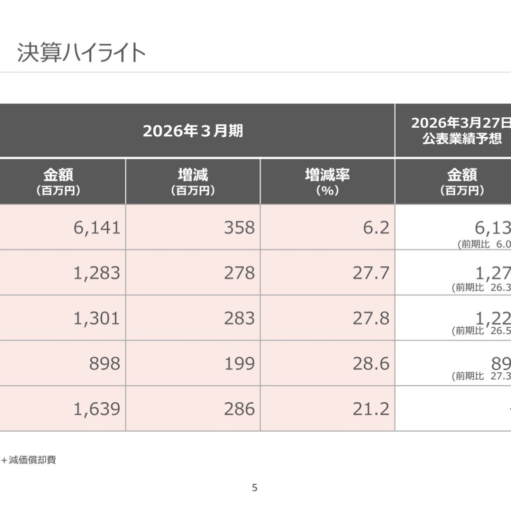 アイ・アールジャパンホールディングス、2026年3月期は増収増益　有事対応案件が拡大