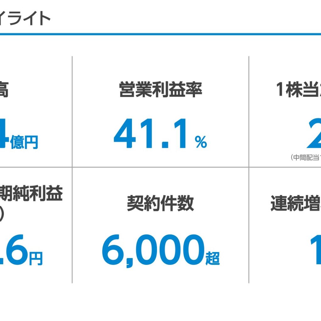 ユーザーローカル、2026年6月期は売上高・各利益とも過去最高　2027年6月期は増収減益を予想