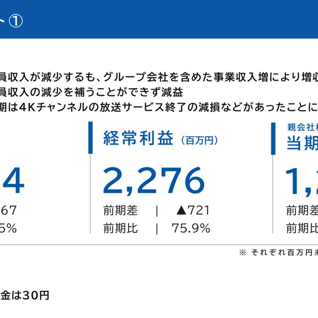 WOWOW、2026年3月期は増収も経常減益　純利益は増益で配当30円維持