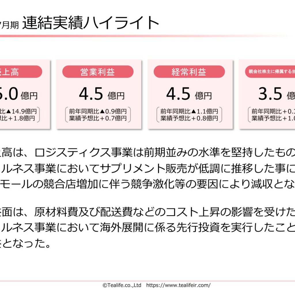 ティーライフ、2025年7月期は減収減益　2026年7月期は増収増益を計画