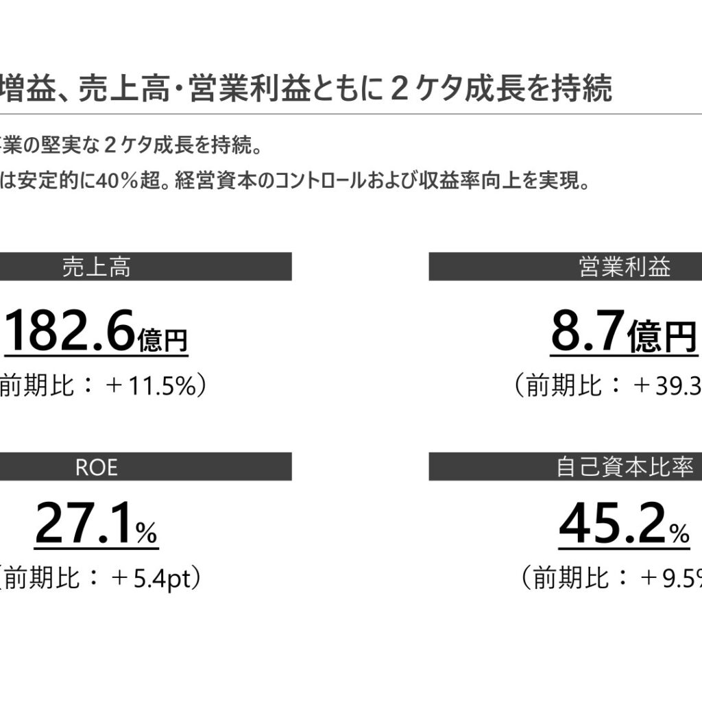 ツナググループ・ホールディングス、2025年9月期は増収増益　純利益は過去最高を更新