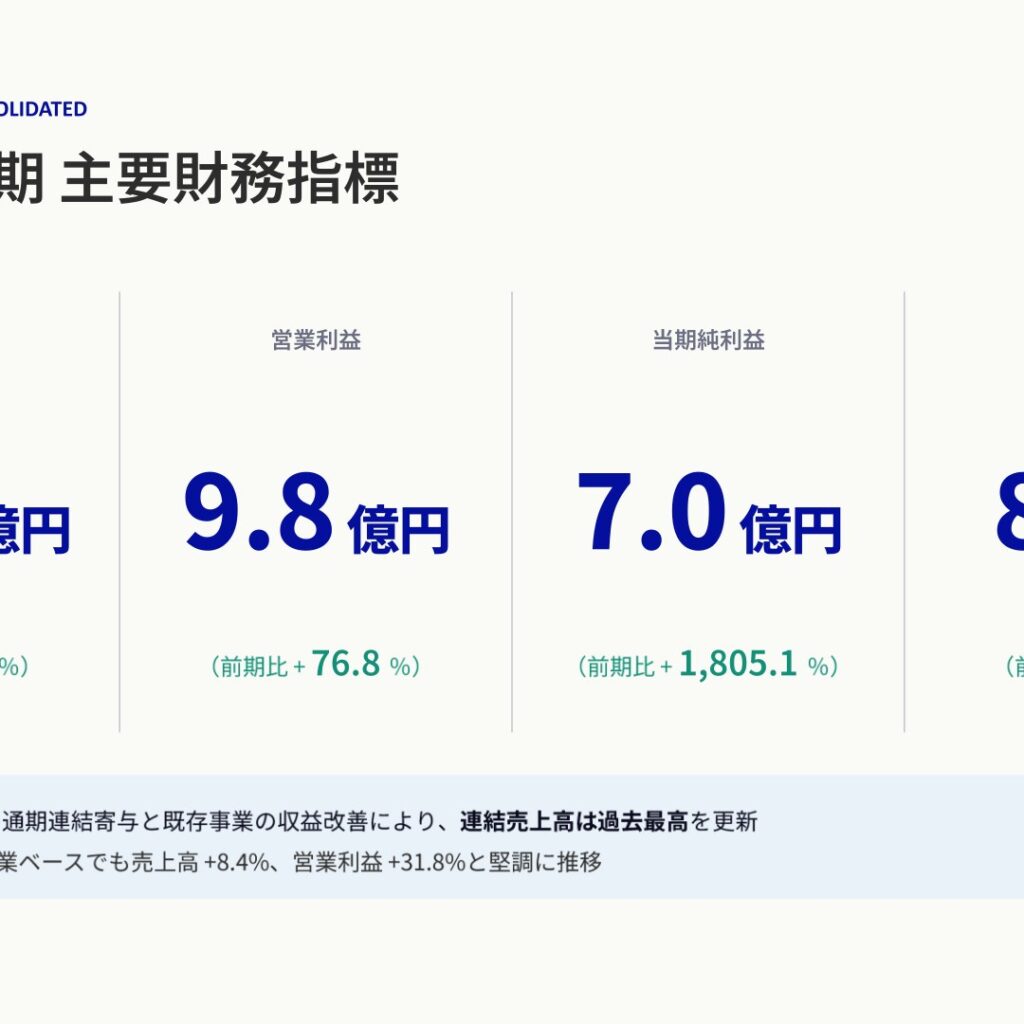 Cominix、2026年3月期は売上高411億円で過去最高　営業利益は76.8％増