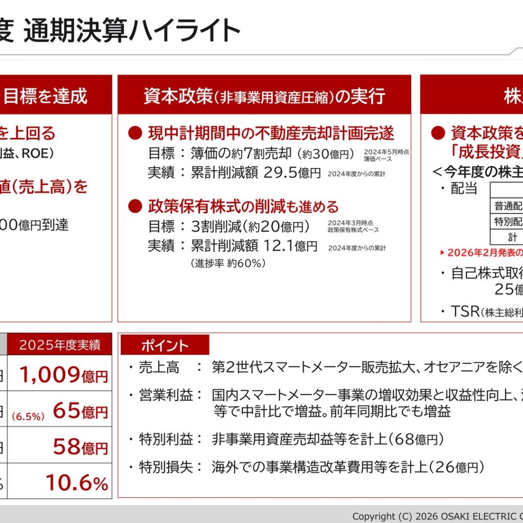 大崎電気工業、2026年3月期は増収増益　上場来初の売上高1,000億円到達