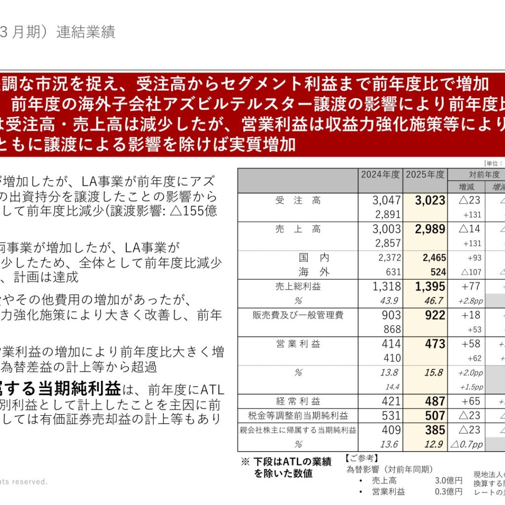 アズビル、2026年3月期は営業利益14.0%増　純利益は5.8%減　年間配当は50円に増配へ