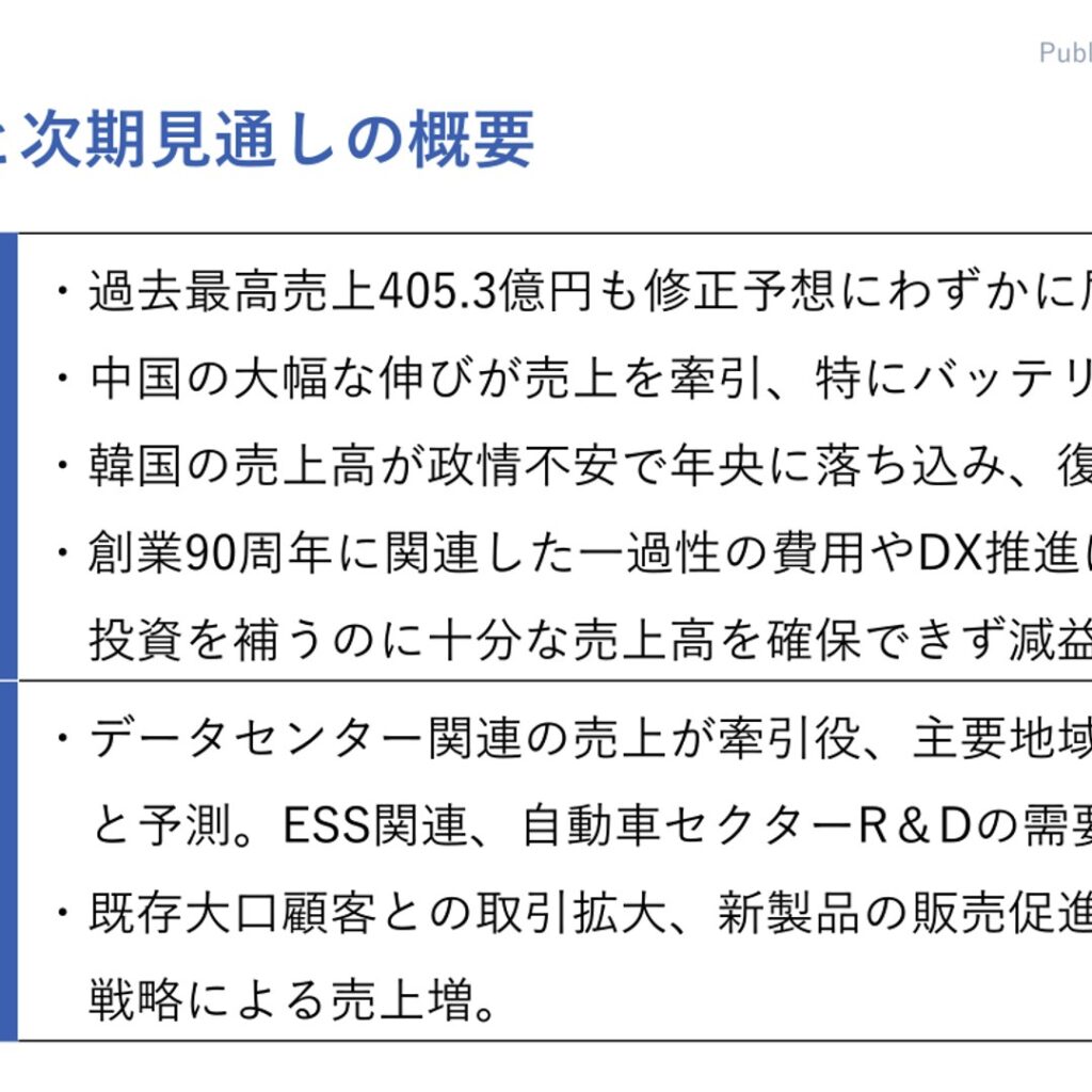 日置電機、2025年12月期は売上高が過去最高も営業減益　2026年12月期は増収増益を計画