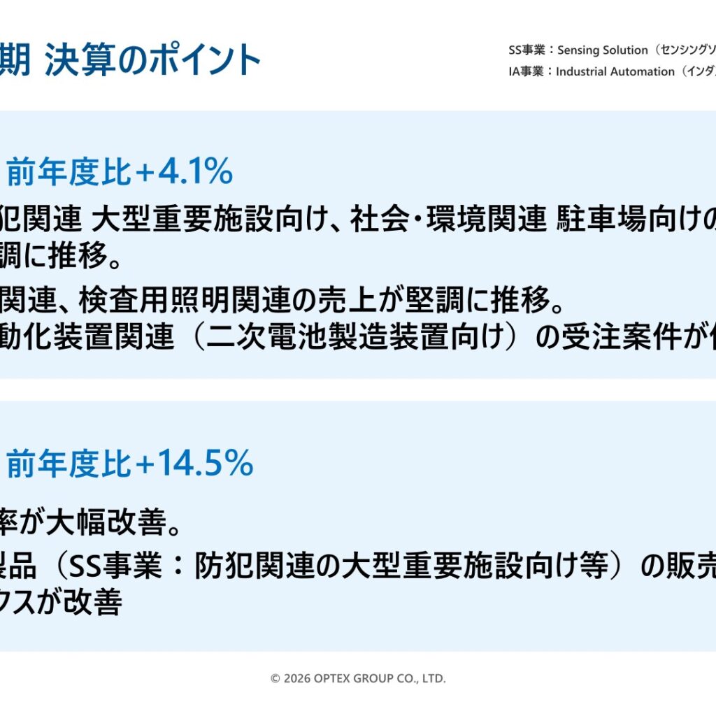 オプテックスグループ、2025年12月期は増収増益　SS事業牽引で営業利益14.5%増