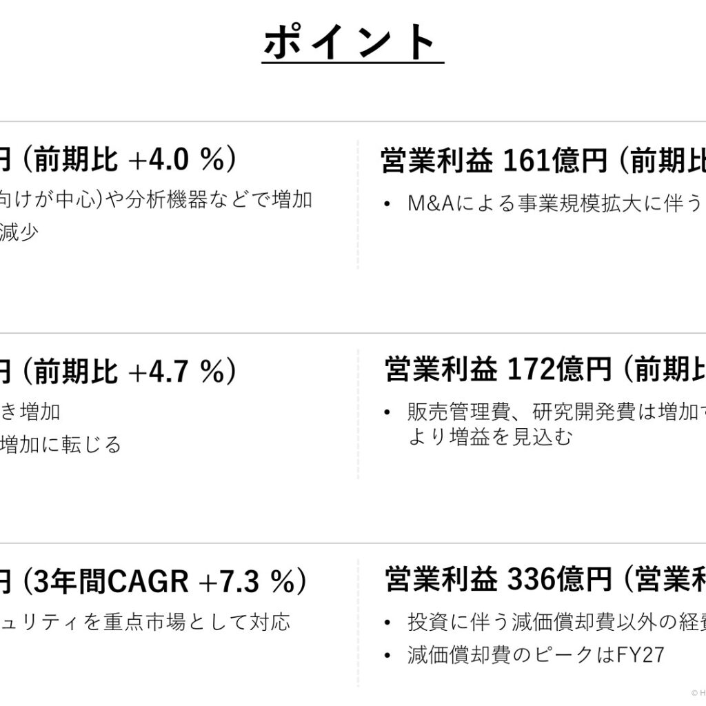 浜松ホトニクス、2025年9月期は営業利益49.7%減　2026年9月期は増収増益を計画