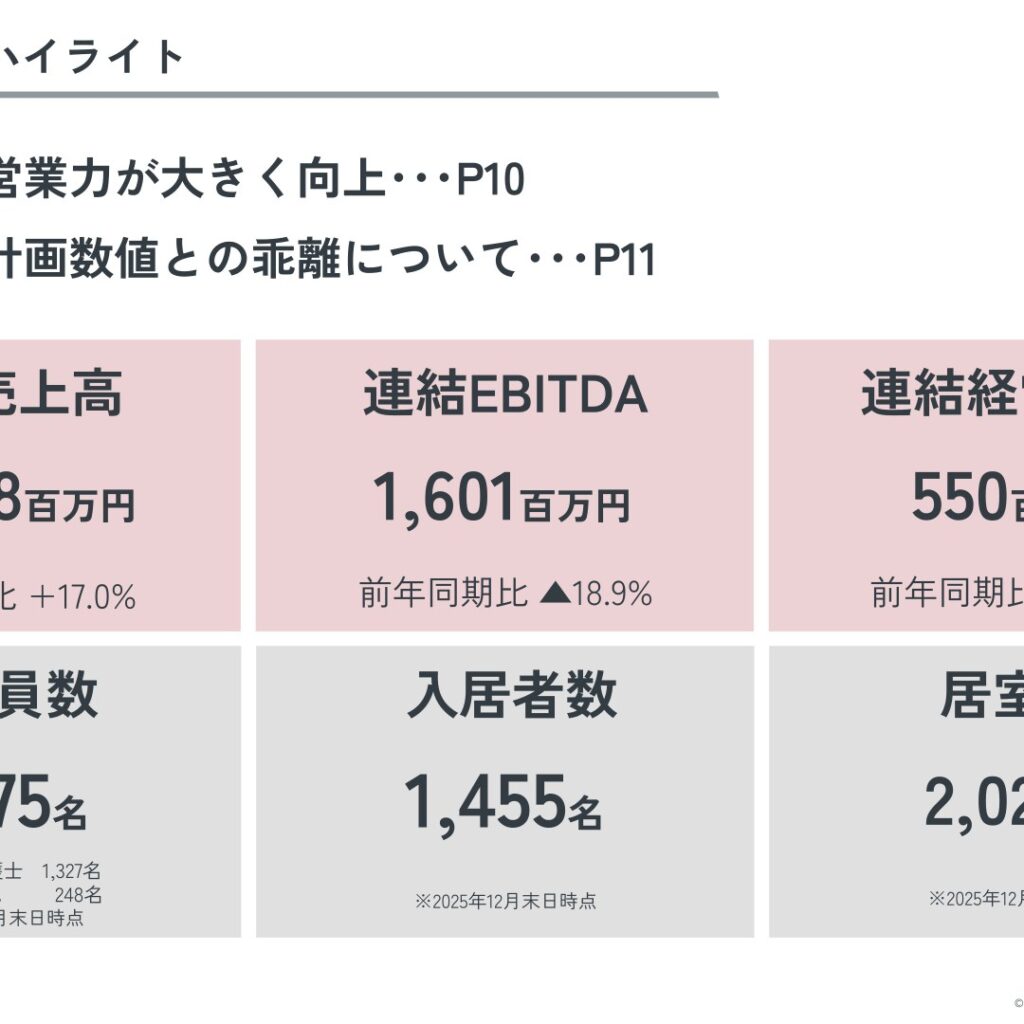 日本ホスピスホールディングス、2025年12月期は経常利益45.4%減　2026年12月期は稼働改善で増益予想