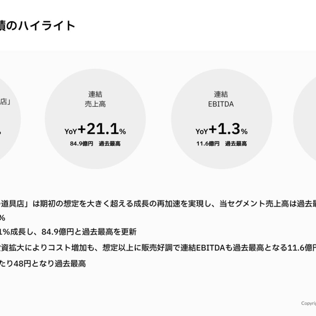 クラシコム、2025年7月期は売上高・EBITDA過去最高も広告投資拡大で当期純利益は減益