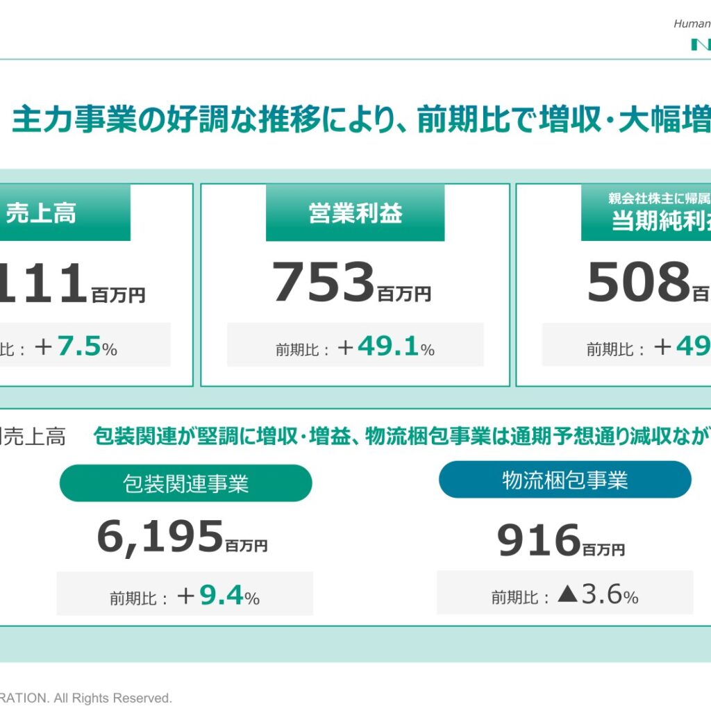 のむら産業、2025年10月期は売上高・営業利益とも過去最高