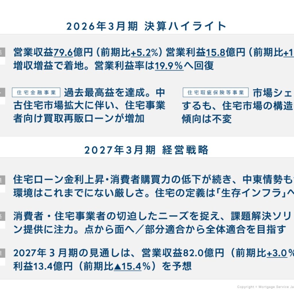 日本モーゲージサービス、2026年3月期は全セグメント増収増益で営業利益率が19.9%に回復
