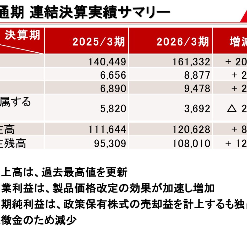 極東開発工業、2026年3月期は売上高が過去最高も独占禁止法課徴金で純利益減　2027年3月期は増収の見通し