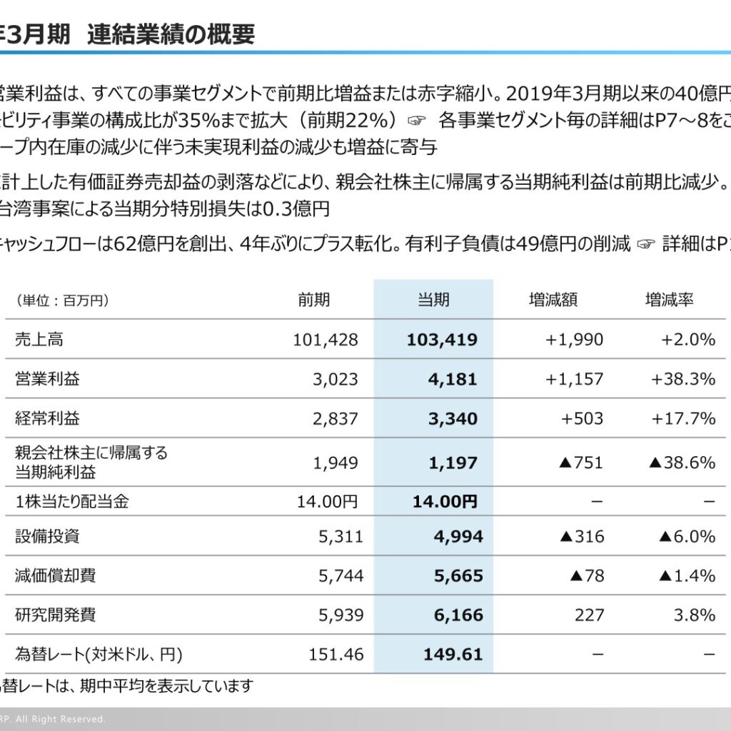 ミクニ、2026年3月期は営業利益38.3%増も台湾子会社不正で純利益減　2027年3月期は増収増益の見通し