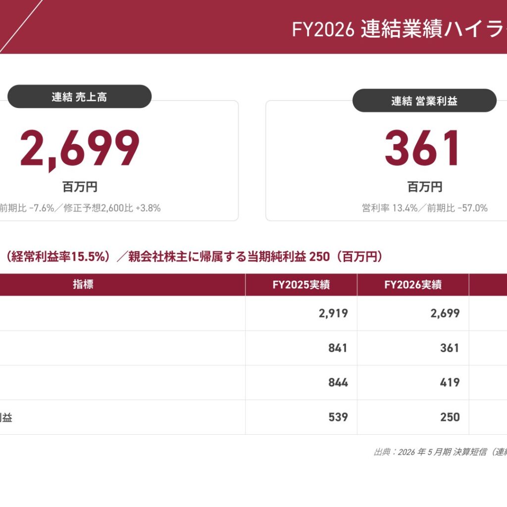 Enjin、2026年5月期は減収減益　配当は40円を継続