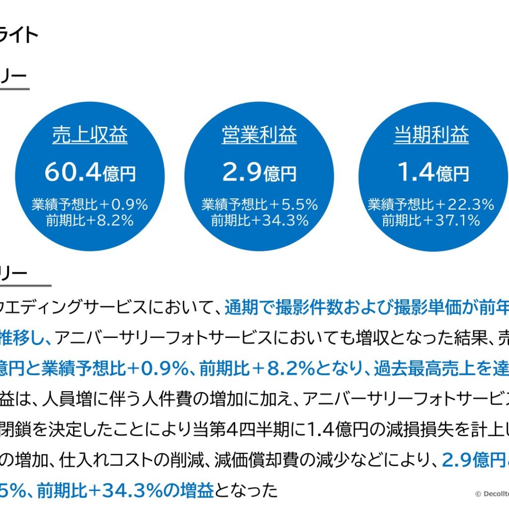 デコルテ・ホールディングス、2025年9月期は過去最高売上　営業利益は34.3%増