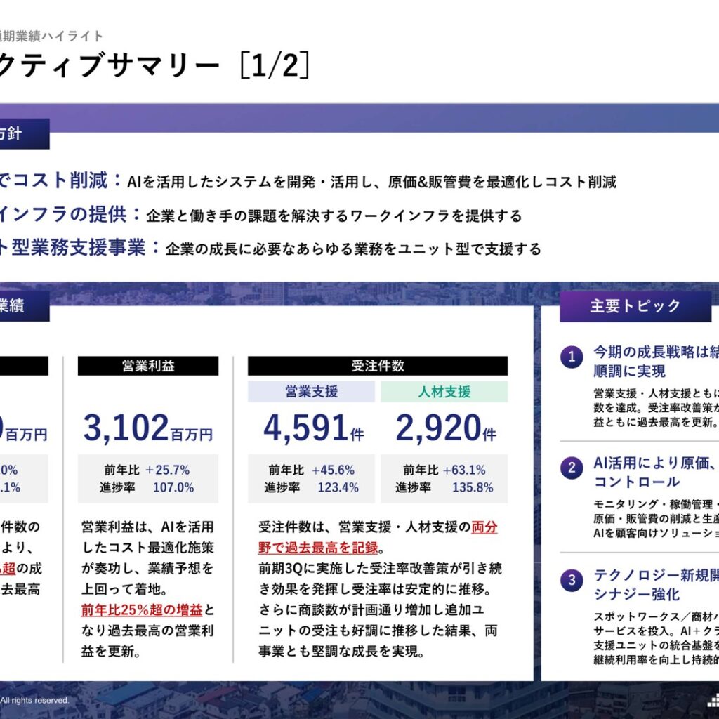 アイドマ・ホールディングス、2025年8月期は増収増益で過去最高　配当30円を予定