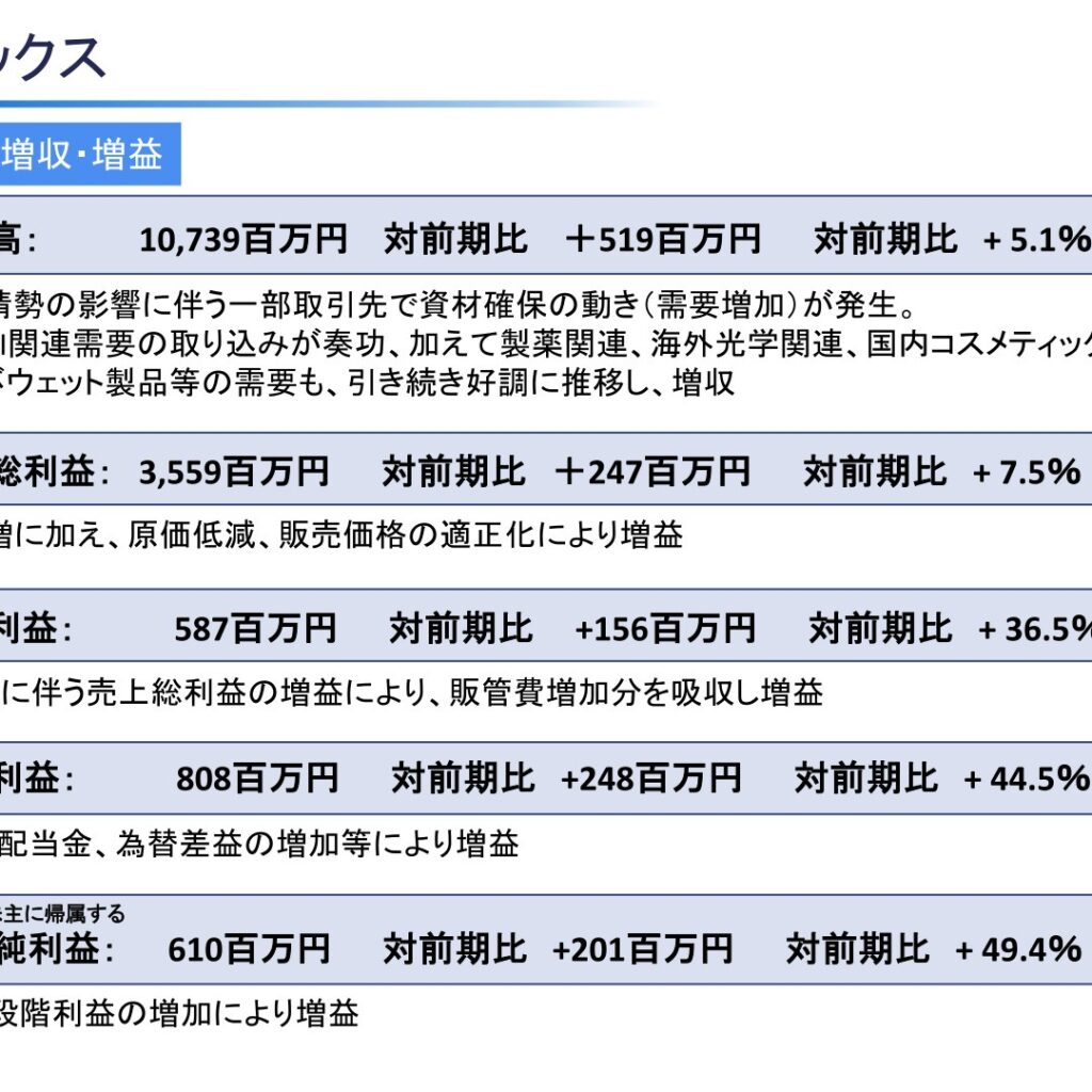 小津産業、2026年5月期は増収増益　純利益610百万円で49.4%増