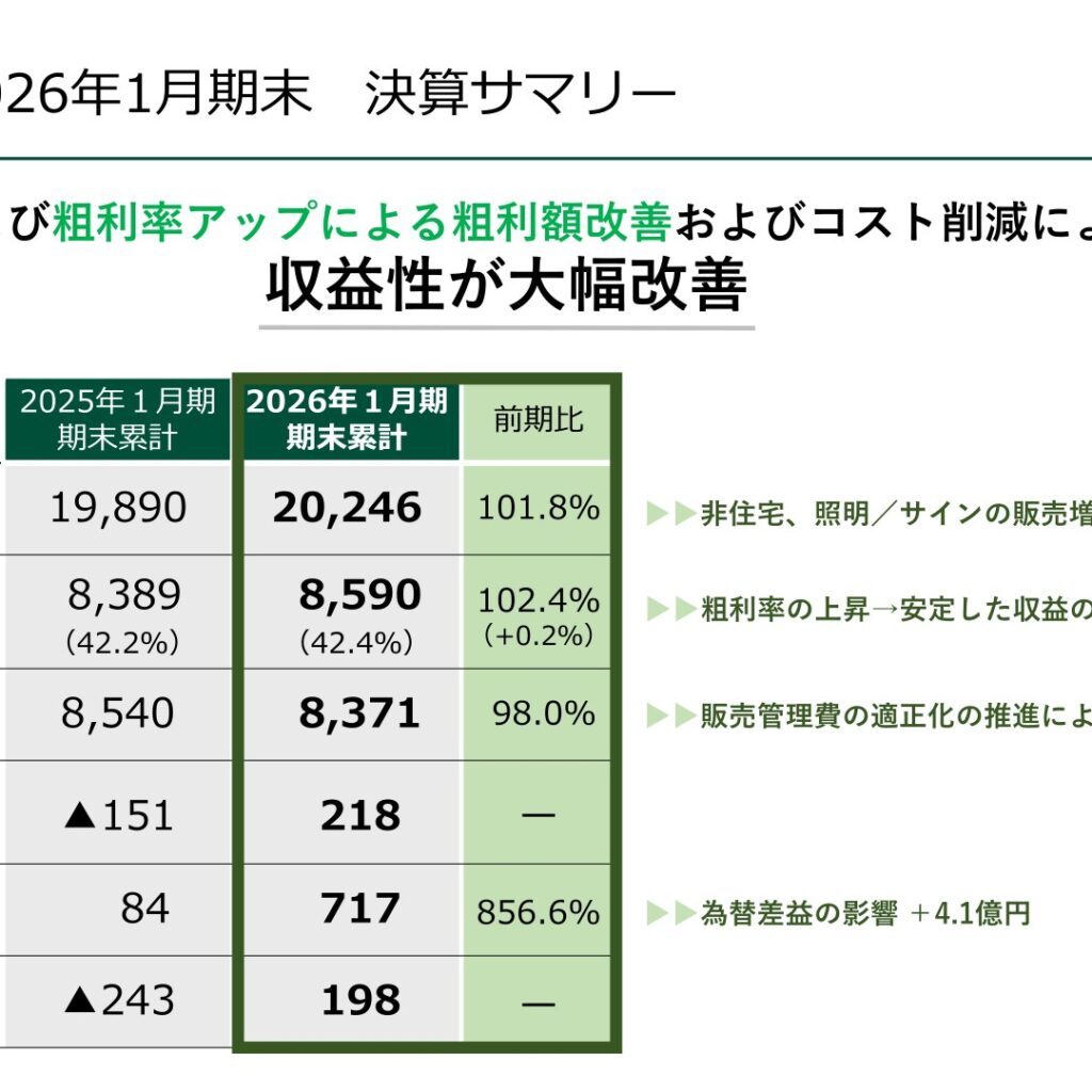 タカショー、2026年1月期は増収　営業利益・当期純利益は黒字化