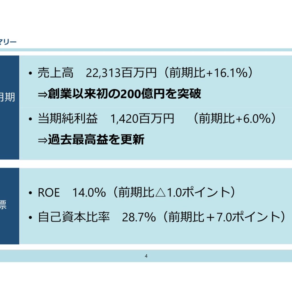 エストラスト、2026年2月期は売上高22,313百万円で創業以来初の200億円突破　当期純利益は1,420百万円で過去最高益