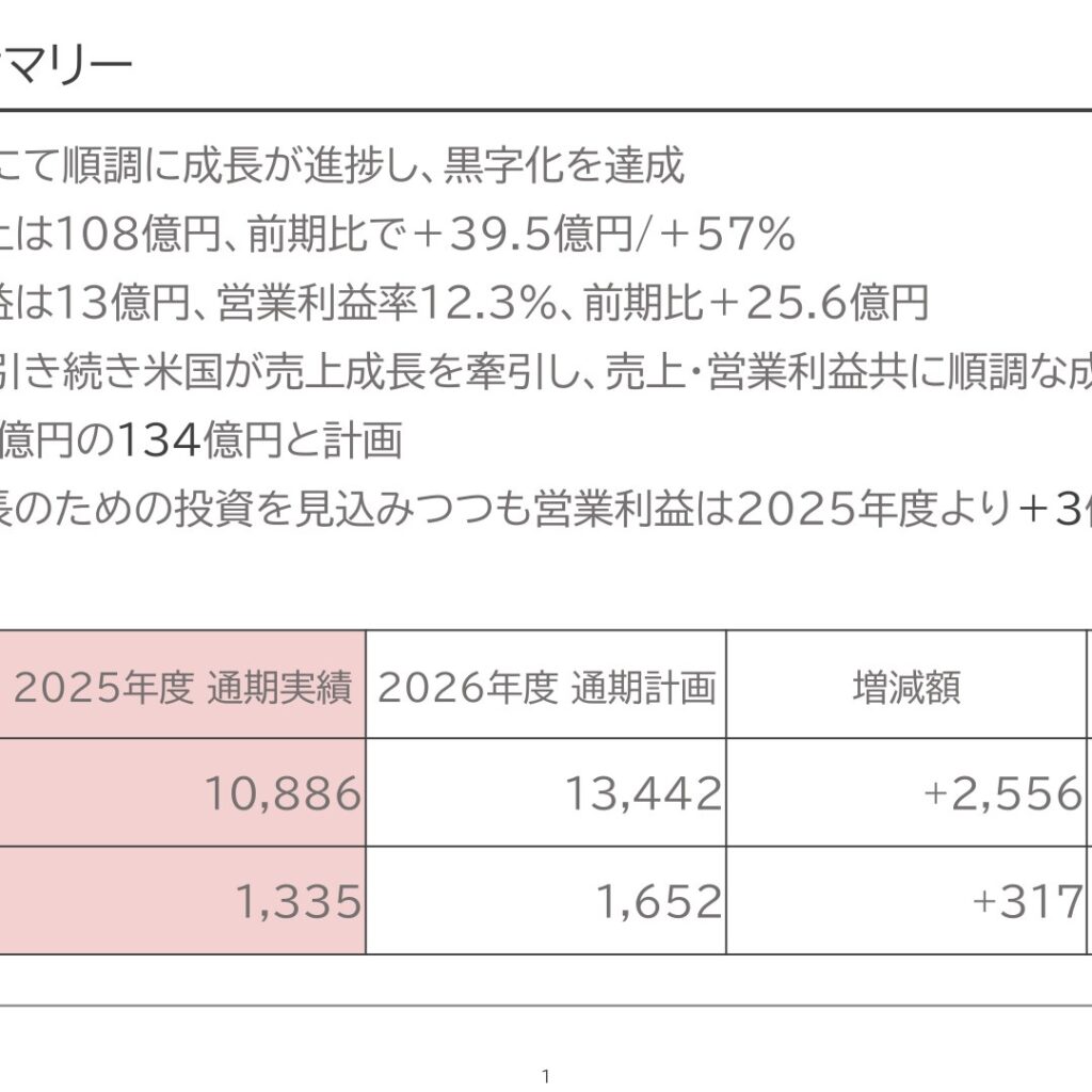 スリー・ディー・マトリックス、2026年4月期は黒字化達成　売上高57%増収