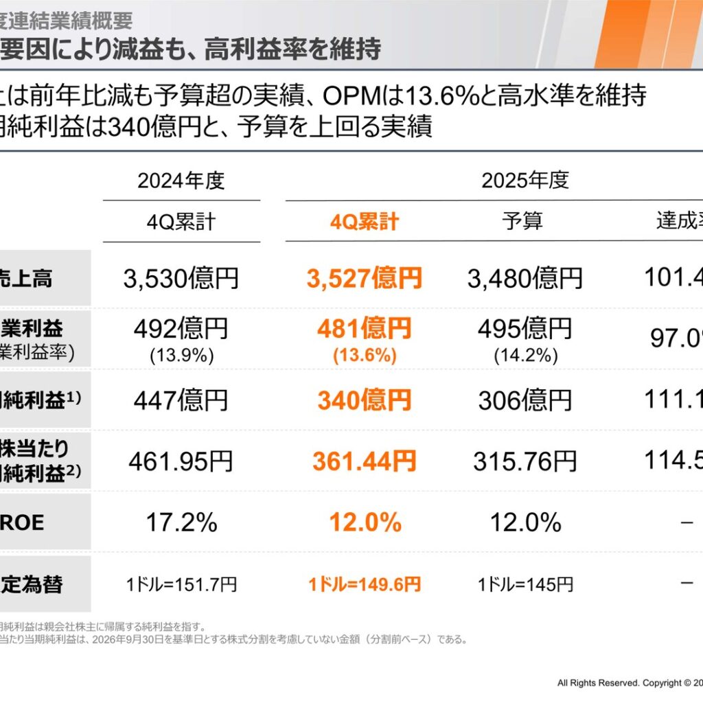 ニフコ、2026年3月期は減益　配当は30円増配の110円　1:2の株式分割を予定