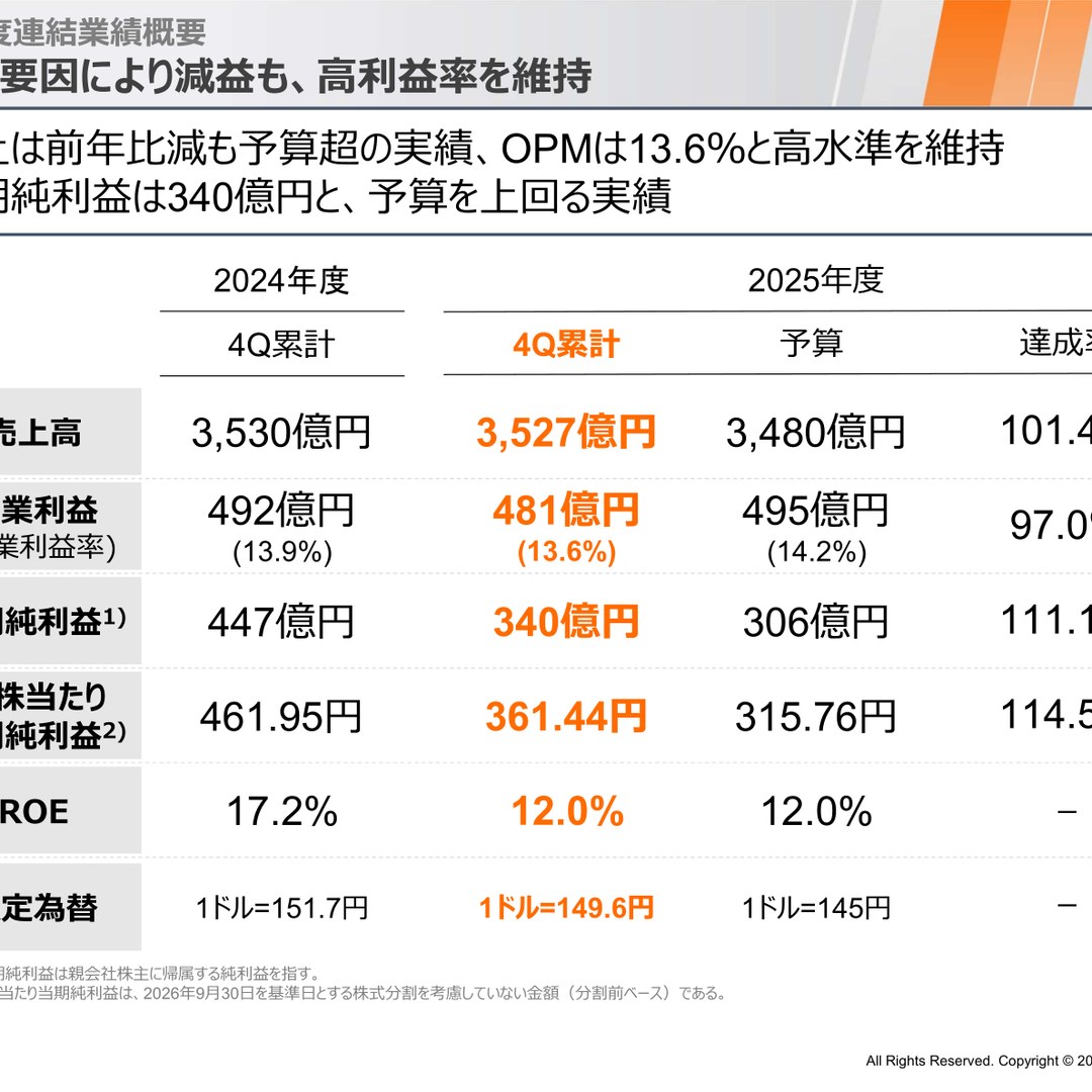 ニフコ、2026年3月期は減益 配当は30円増配の110円 1:2の株式分割を