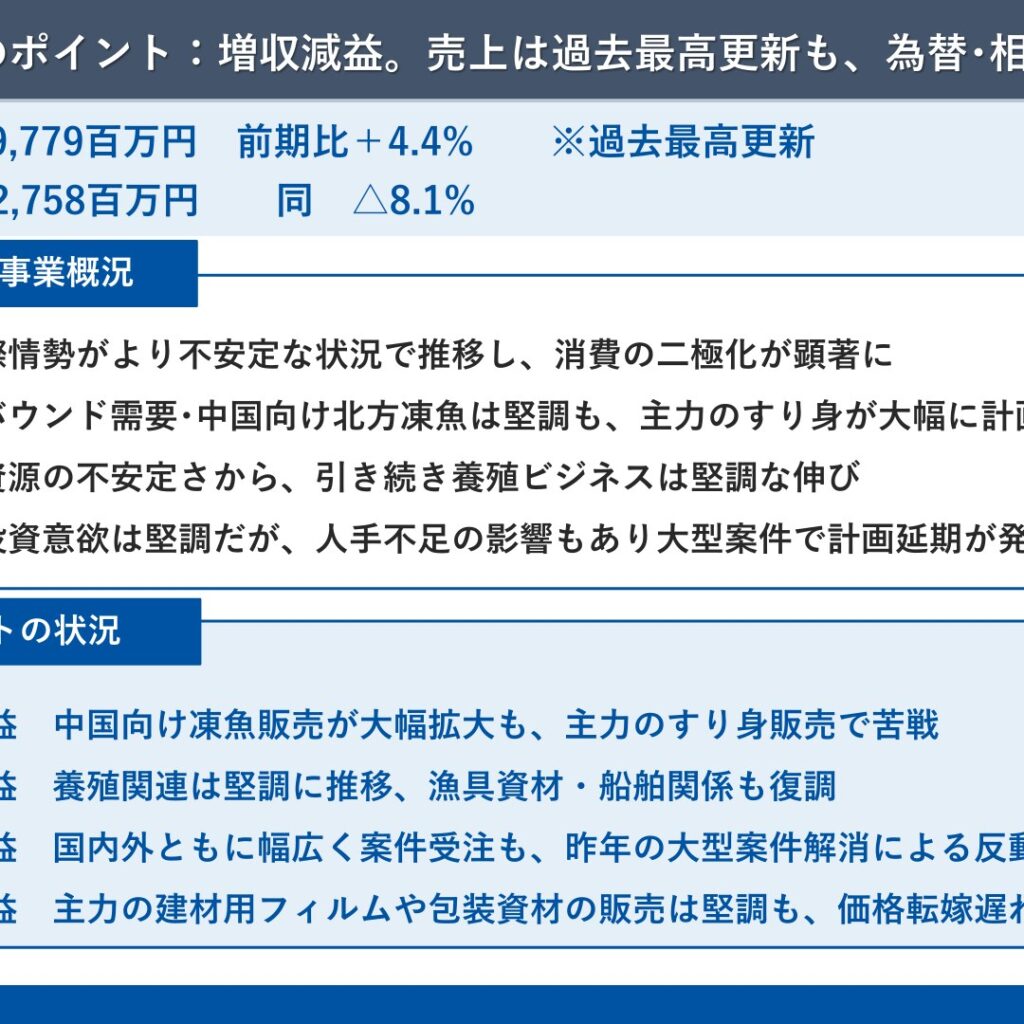 ニチモウ、2026年3月期は増収減益　売上高は過去最高を更新
