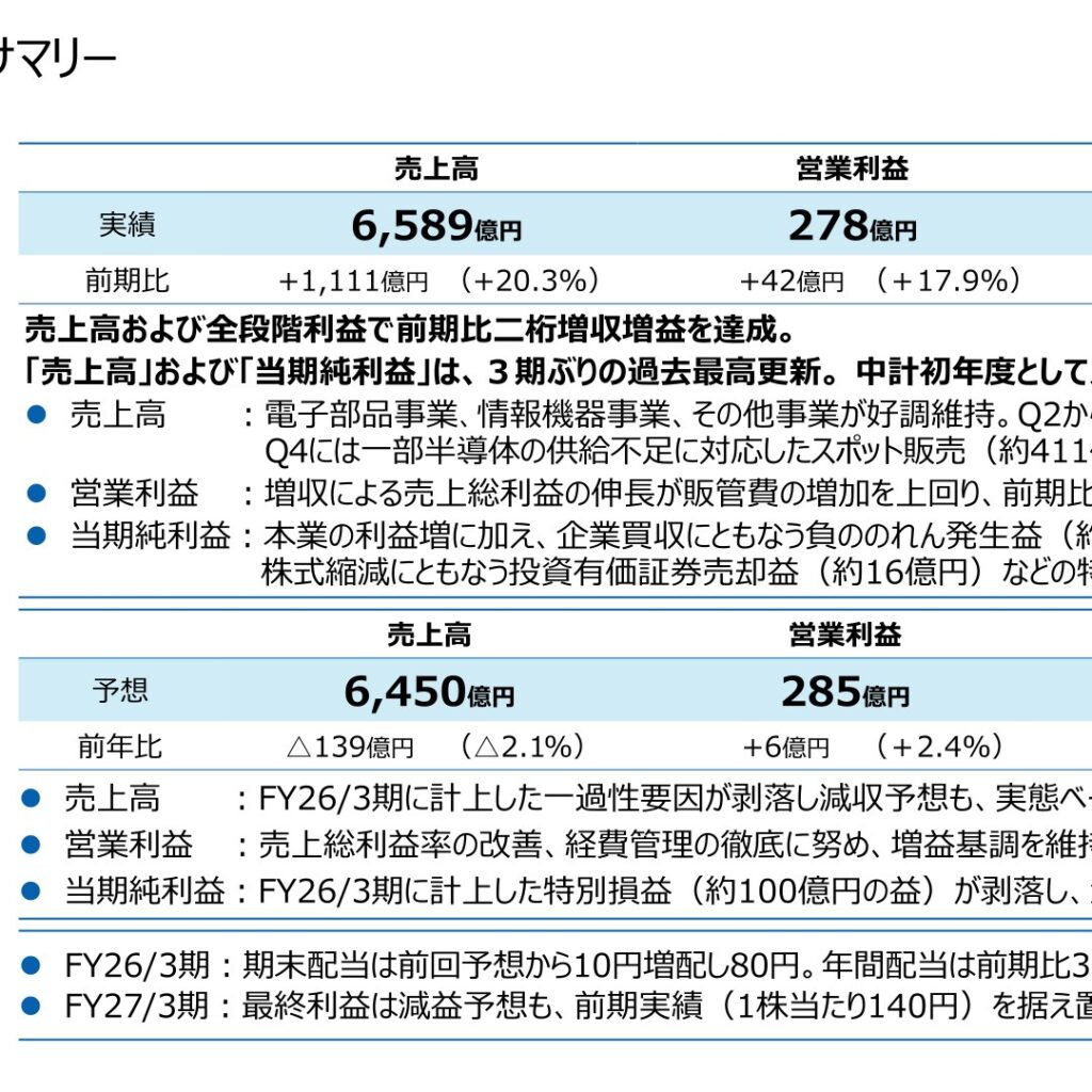 加賀電子、2026年3月期は増収増益　売上高と当期純利益は過去最高