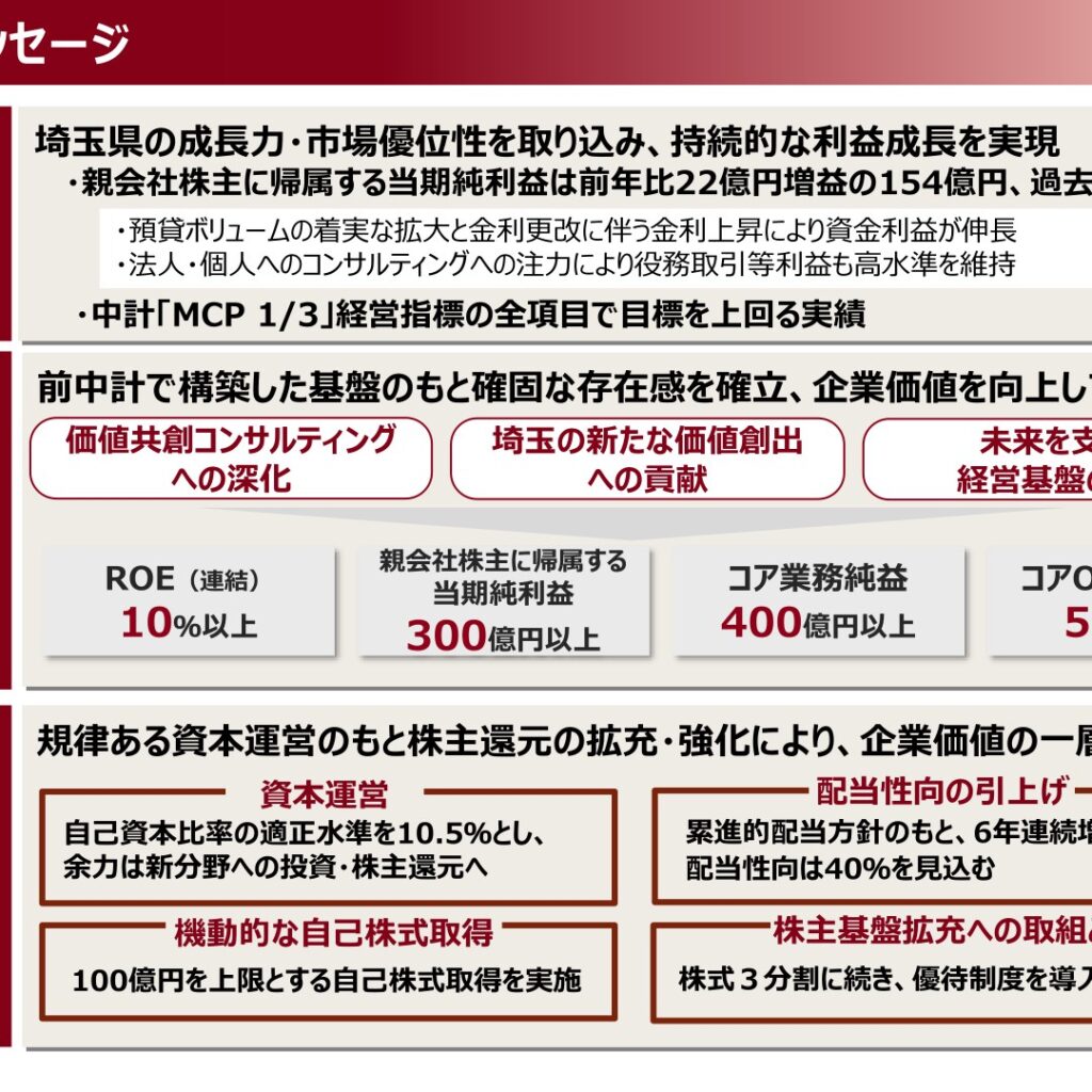 武蔵野銀行、2026年3月期は連結最高益154億円　2027年3月期は6年連続増配を計画