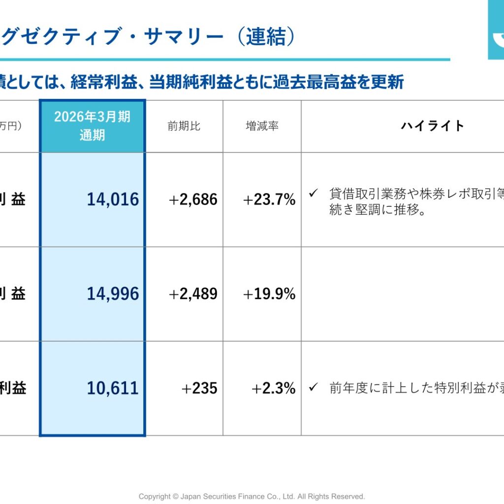 日本証券金融、2026年3月期は経常利益・純利益ともに過去最高益　配当は86円に増配