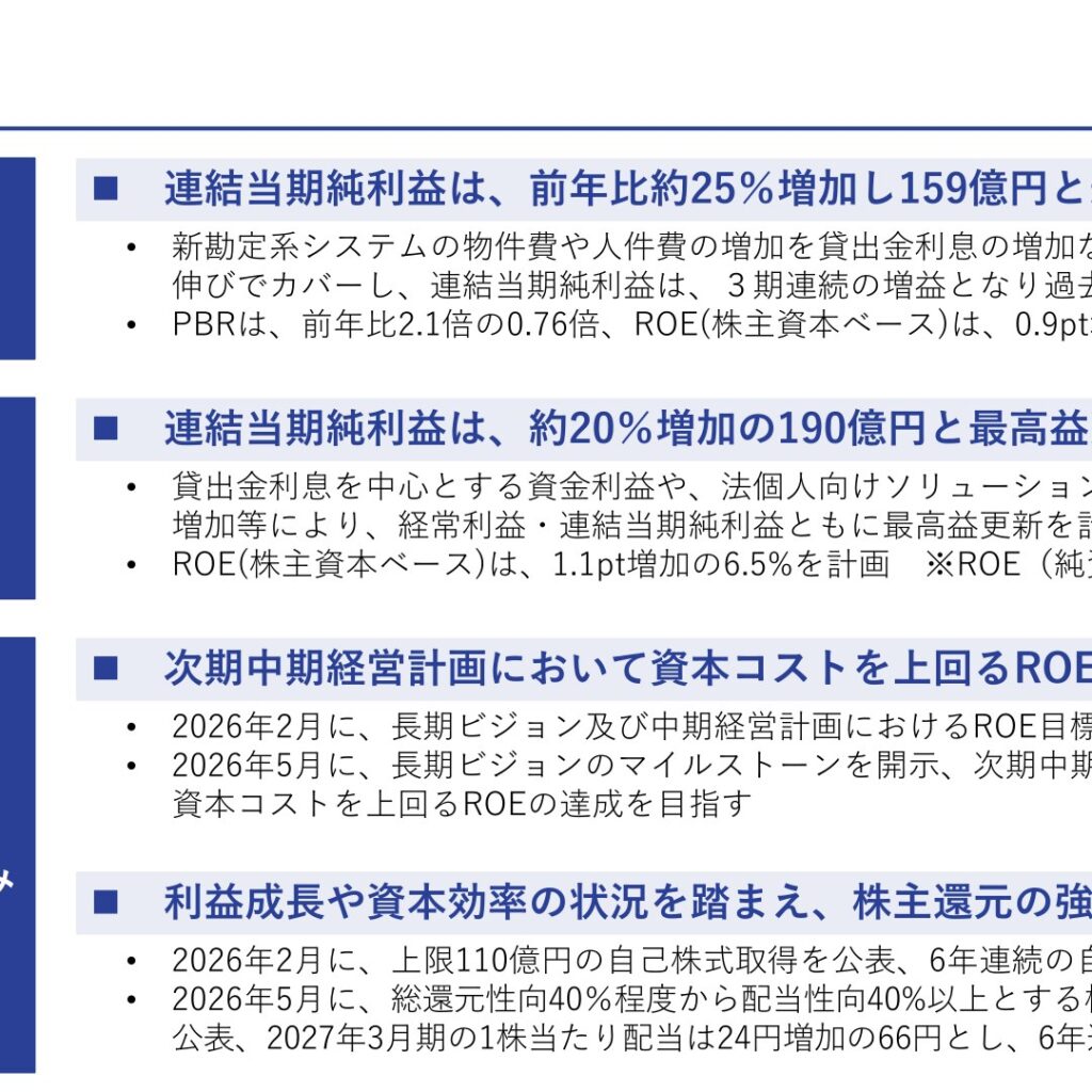 京葉銀行、2026年3月期は連結当期純利益25%増　過去最高益を更新