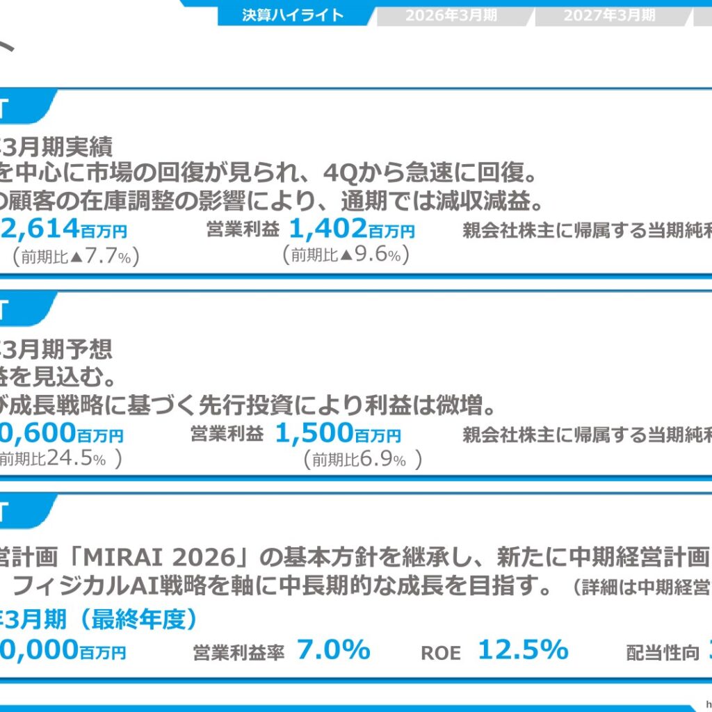 内外テック、2026年3月期は減収減益　2027年3月期は増収増益を予想