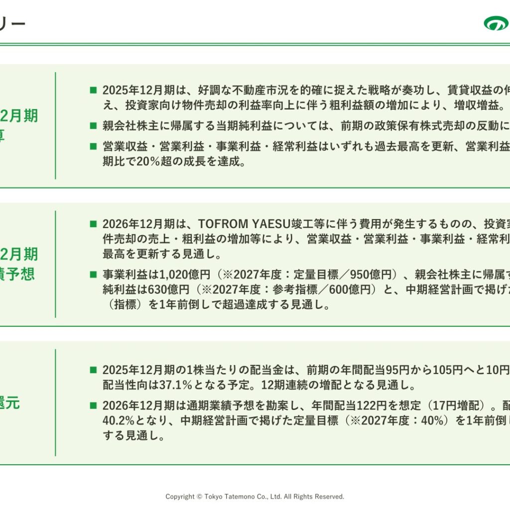 東京建物、2025年12月期は営業利益・事業利益が過去最高も政策株式売却の反動で最終減益　2026年12月期は13期連続増配を計画