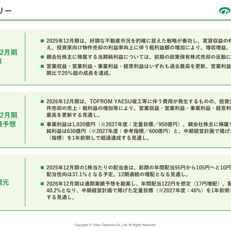 東京建物、2025年12月期は営業利益・事業利益が過去最高も政策株式売却の反動で最終減益　2026年12月期は13期連続増配を計画