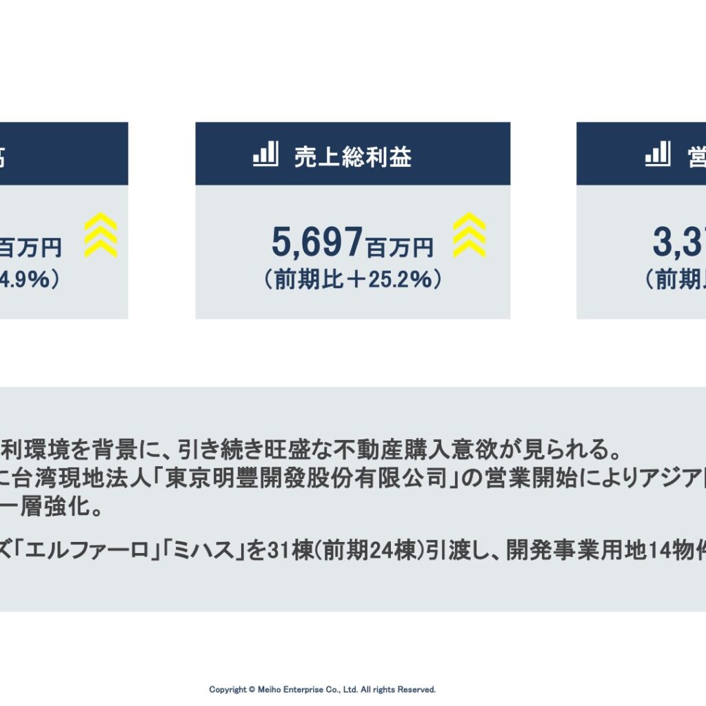 明豊エンタープライズ、2025年7月期は増収増益で3期連続増配