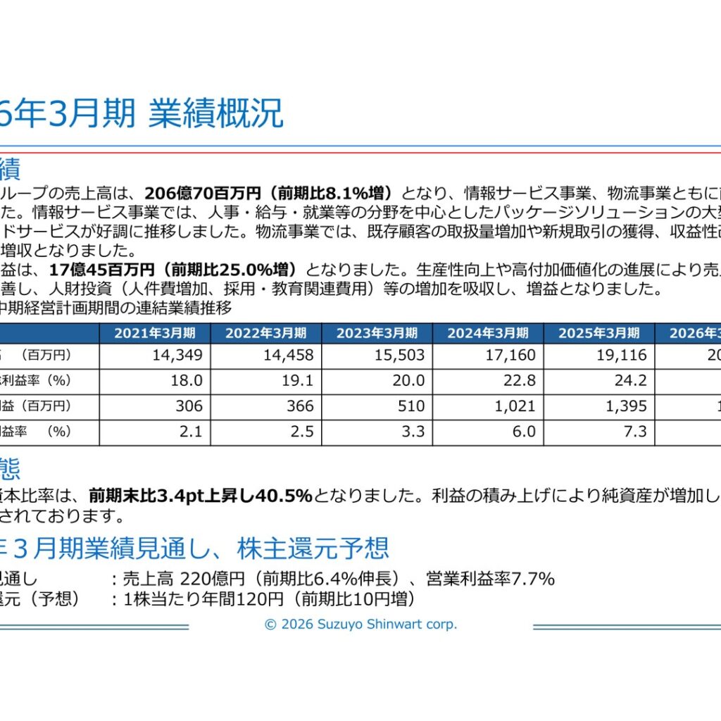 鈴与シンワート、2026年3月期は増収増益　営業利益25.0%増