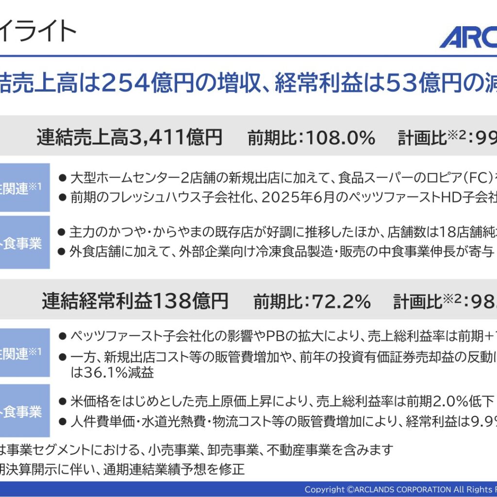 アークランズ、2026年2月期は増収減益　ジョイフル本田との経営統合で基本合意