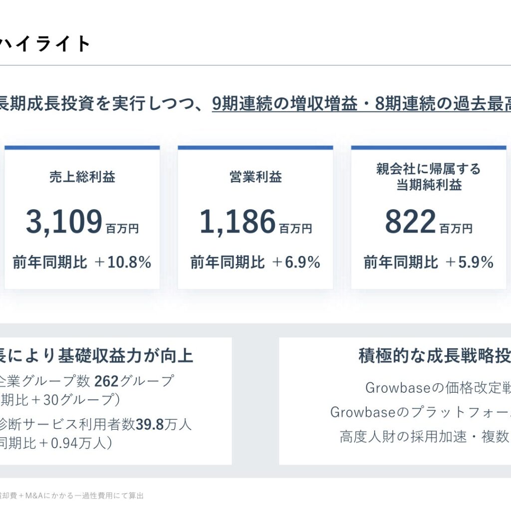 ウェルネス・コミュニケーションズ、2026年3月期は9期連続増収増益　8期連続で過去最高益を達成