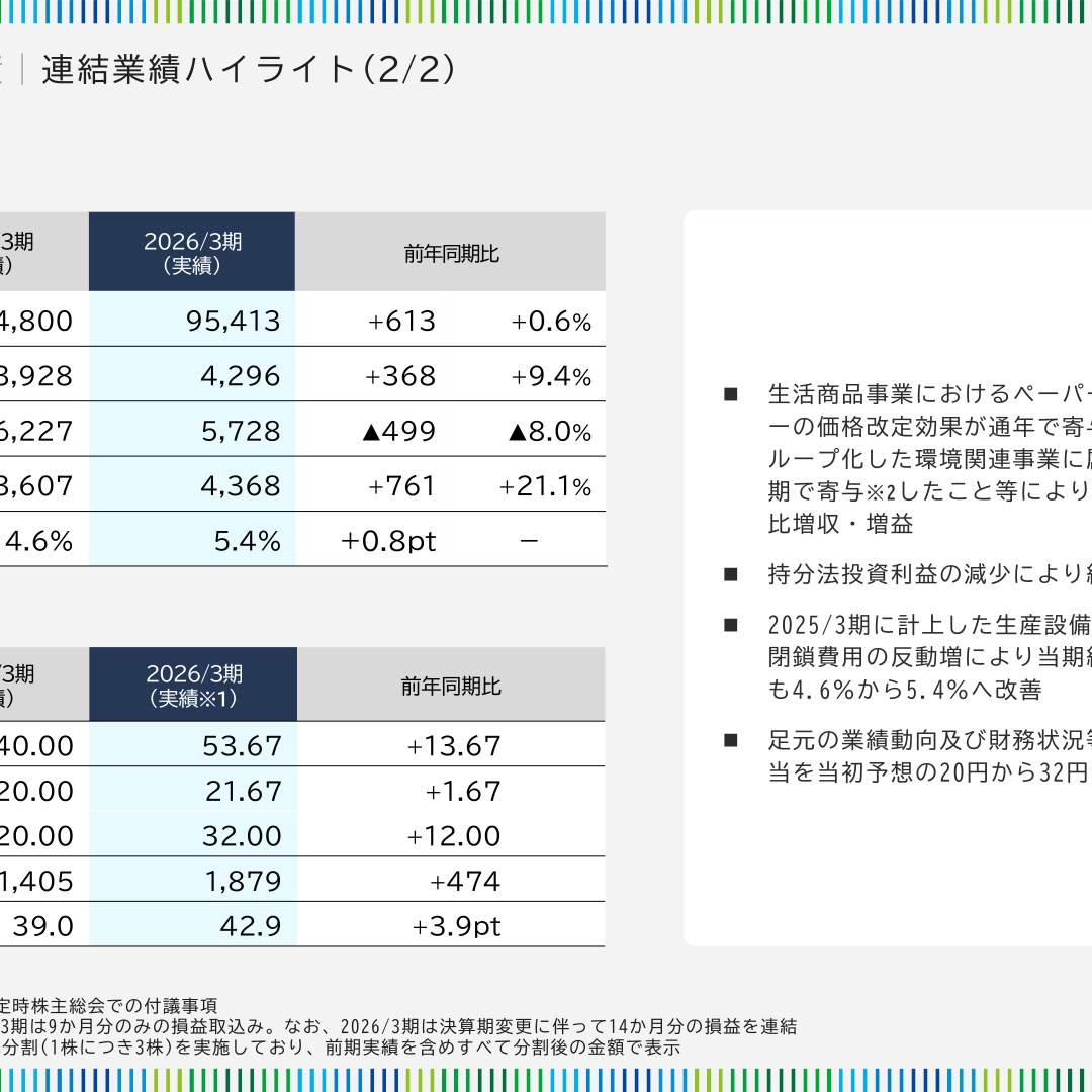 特種東海製紙、2026年3月期は増収増益 期末配当32円に増配 | インベ
