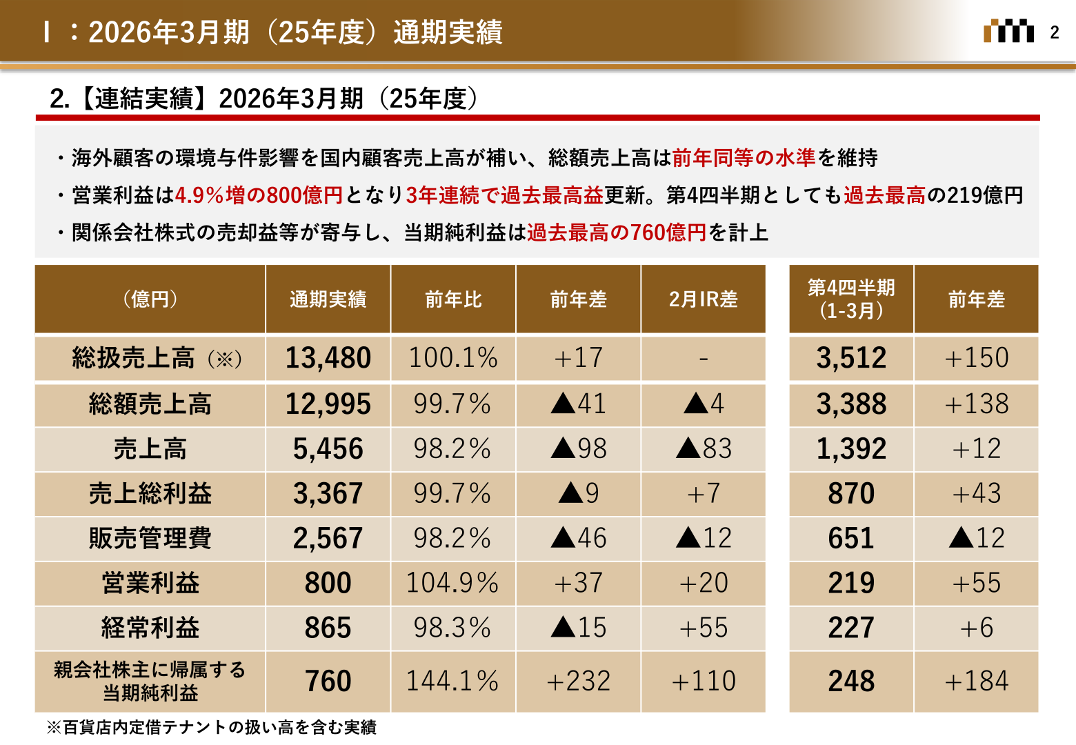 2026年3月期(25年度)連結実績