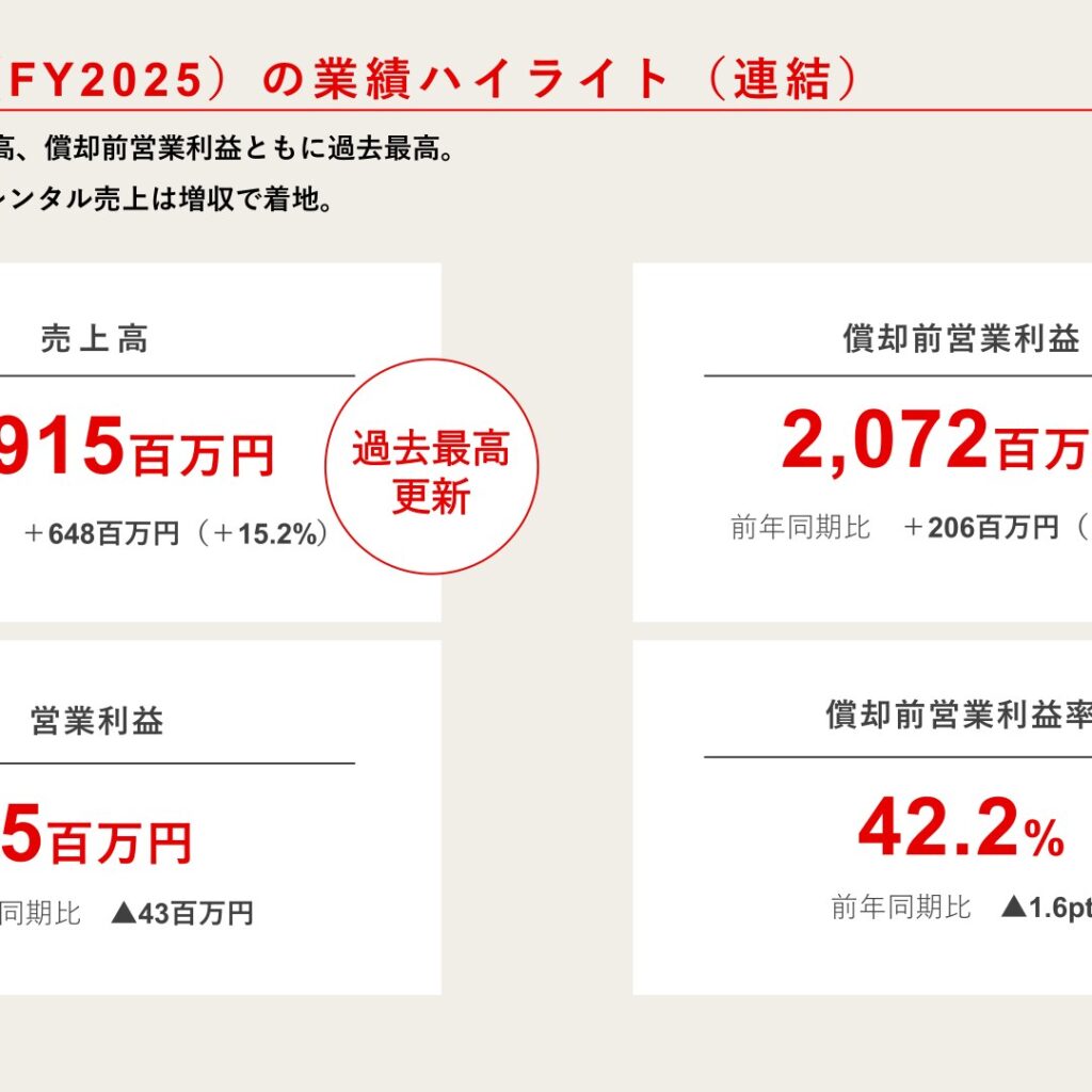 ASNOVA、2026年3月期は売上高・償却前営業利益が過去最高　営業利益は減益