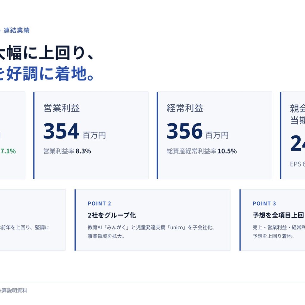 サクシード、2026年3月期は連結初年度で単体は増収増益　予想を全項目で上回る