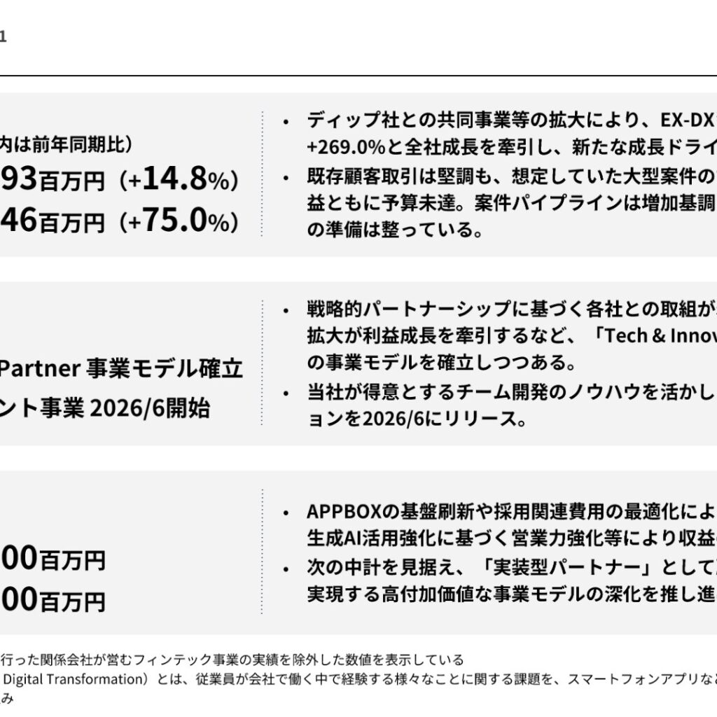 アイリッジ、2026年3月期は売上高6,993百万円・調整後営業利益246百万円で増収増益　EX-DX領域が牽引