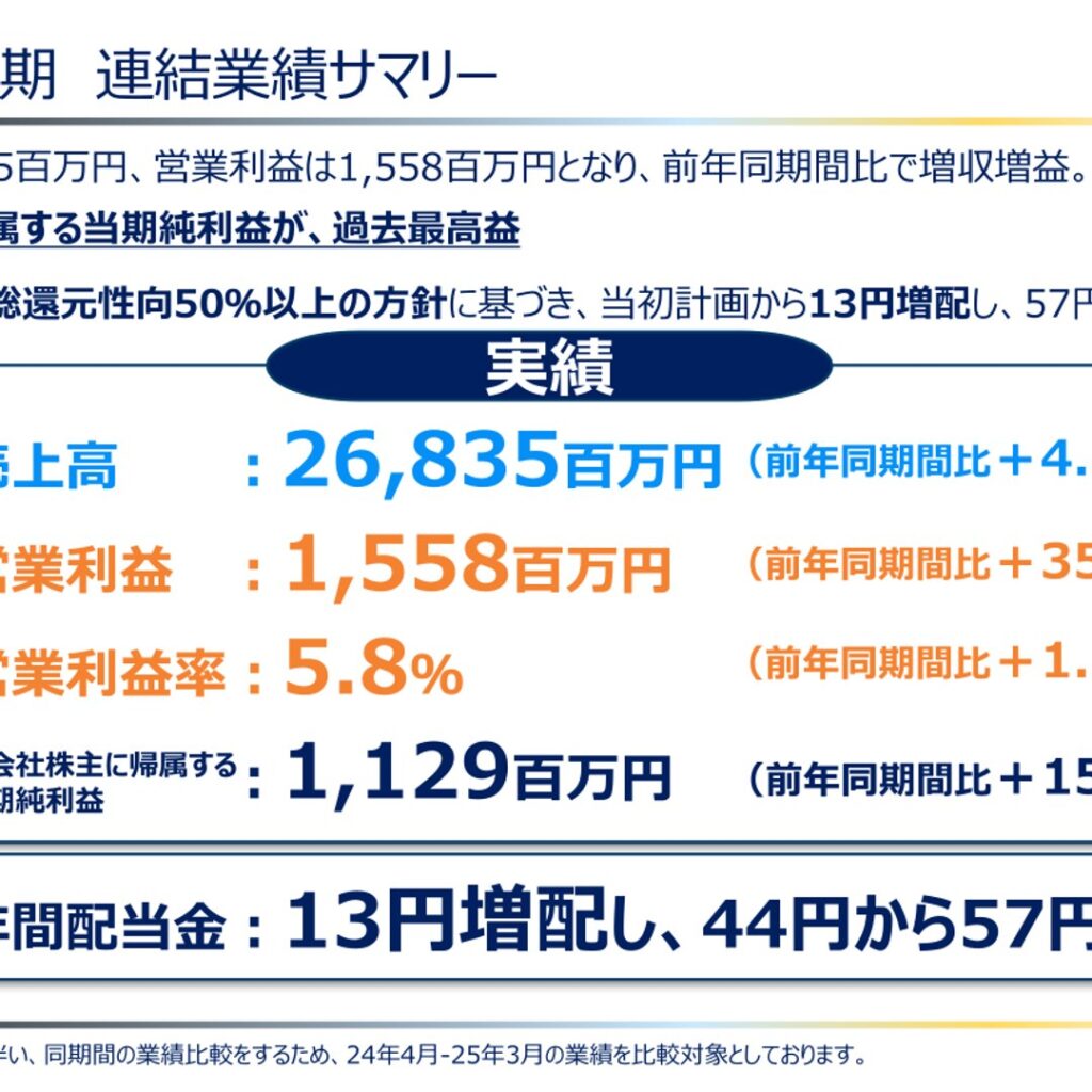 ＰＣＩホールディングス、2026年3月期は増収増益　純利益は過去最高益