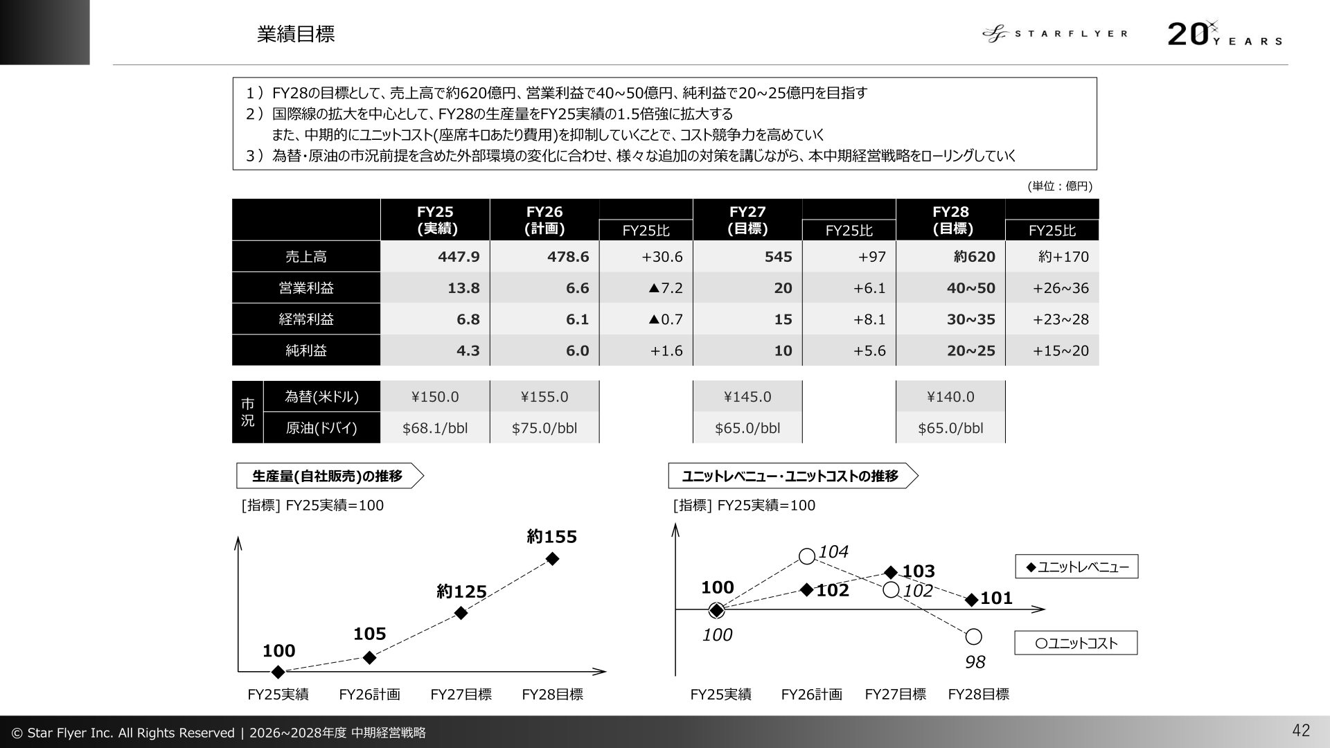 業績目標のスライド